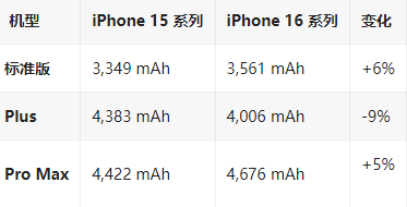 大东苹果16维修分享iPhone16/Pro系列机模再曝光