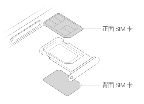 大东苹果15维修分享iPhone15出现'无SIM卡'怎么办 