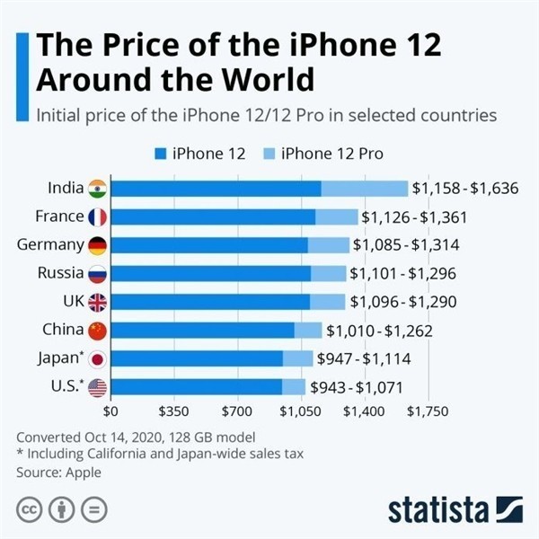 大东苹果手机维修分享哪个购买iPhone 12/12 Pro更便宜 
