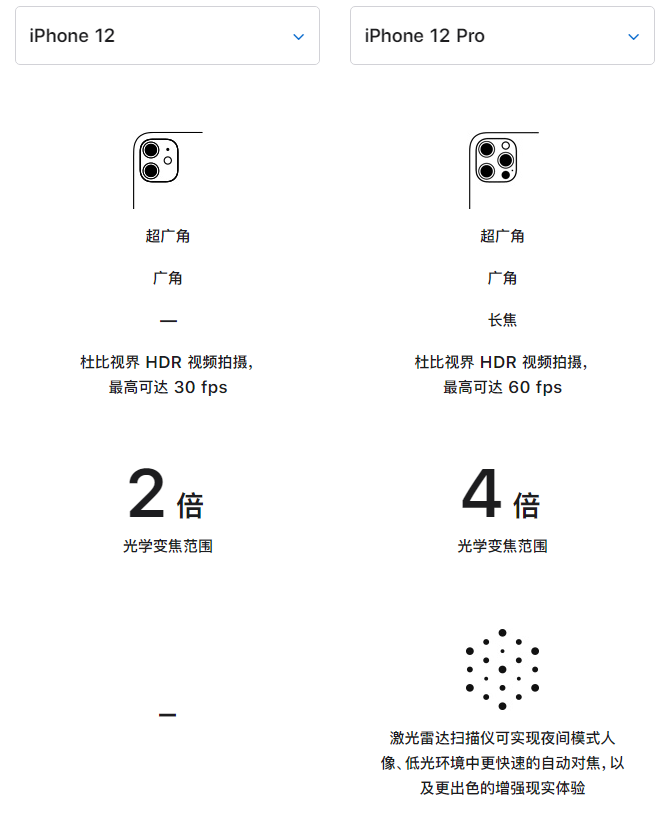大东苹果手机维修分享苹果 iPhone 12 与 iPhone 12 Pro 选哪款 